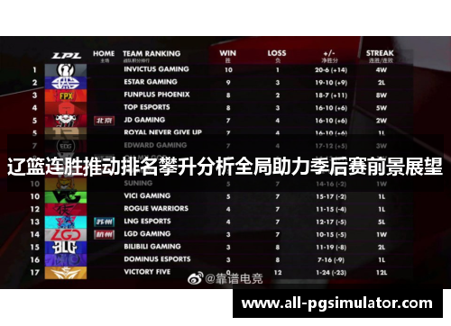 辽篮连胜推动排名攀升分析全局助力季后赛前景展望 辽篮连胜推动排名攀升分析全局助力季后赛前景展望