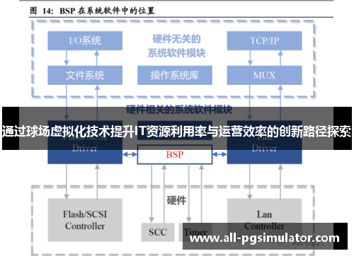 通过球场虚拟化技术提升IT资源利用率与运营效率的创新路径探索 通过球场虚拟化技术提升IT资源利用率与运营效率的创新路径探索