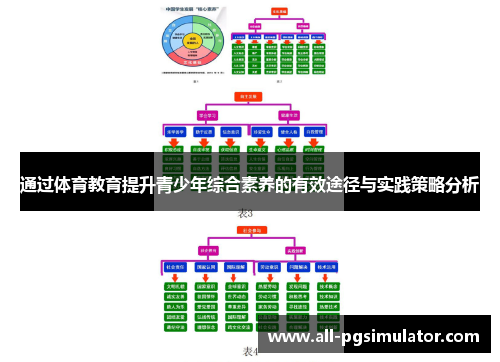 通过体育教育提升青少年综合素养的有效途径与实践策略分析 通过体育教育提升青少年综合素养的有效途径与实践策略分析