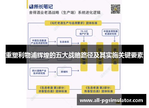 重塑利物浦辉煌的五大战略路径及其实施关键要素